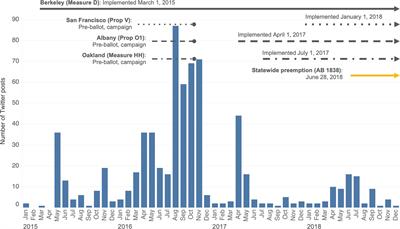 “Don’t think of a soda”: Contradictory public health messaging from a content analysis of Twitter posts about sugar-sweetened beverage taxes in California from 2015 to 2018